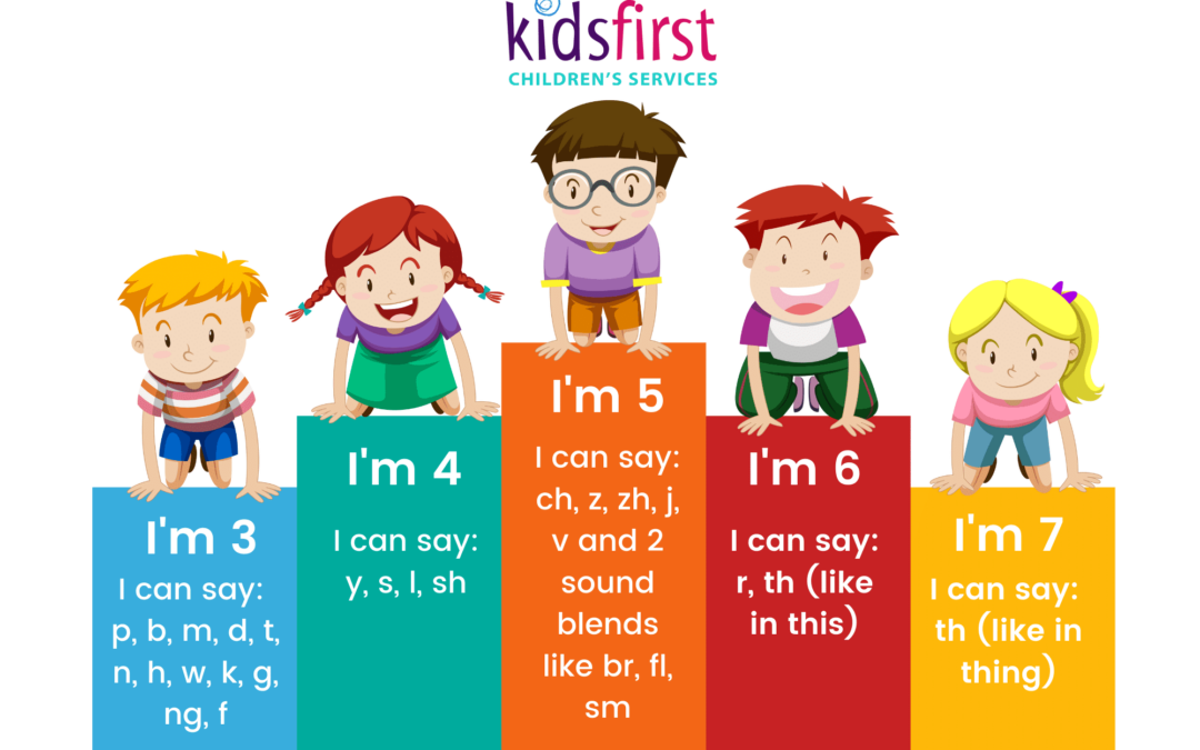 Sounds your child should be able to say